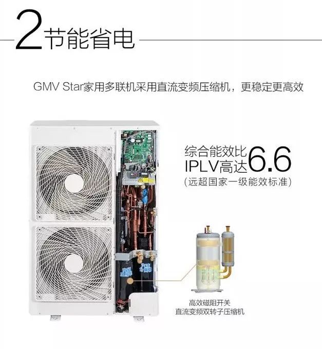 格力gmv star多聯(lián)機(jī)3.jpg 格力gmv star多聯(lián)機(jī)3.jpg