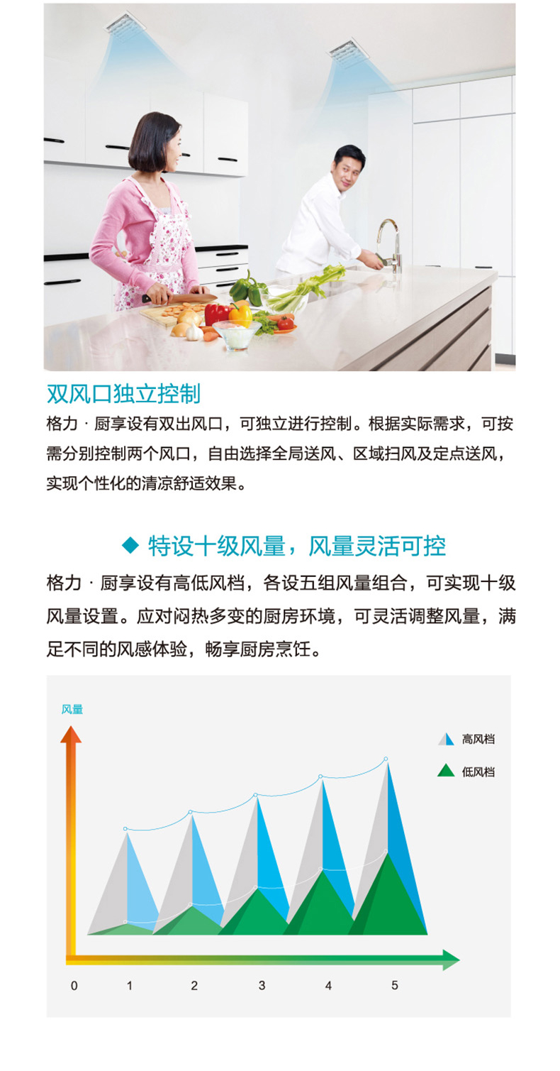 格力廚享風管式室內機中央空調4.jpg 格力廚享風管式室內機中央空調4.jpg